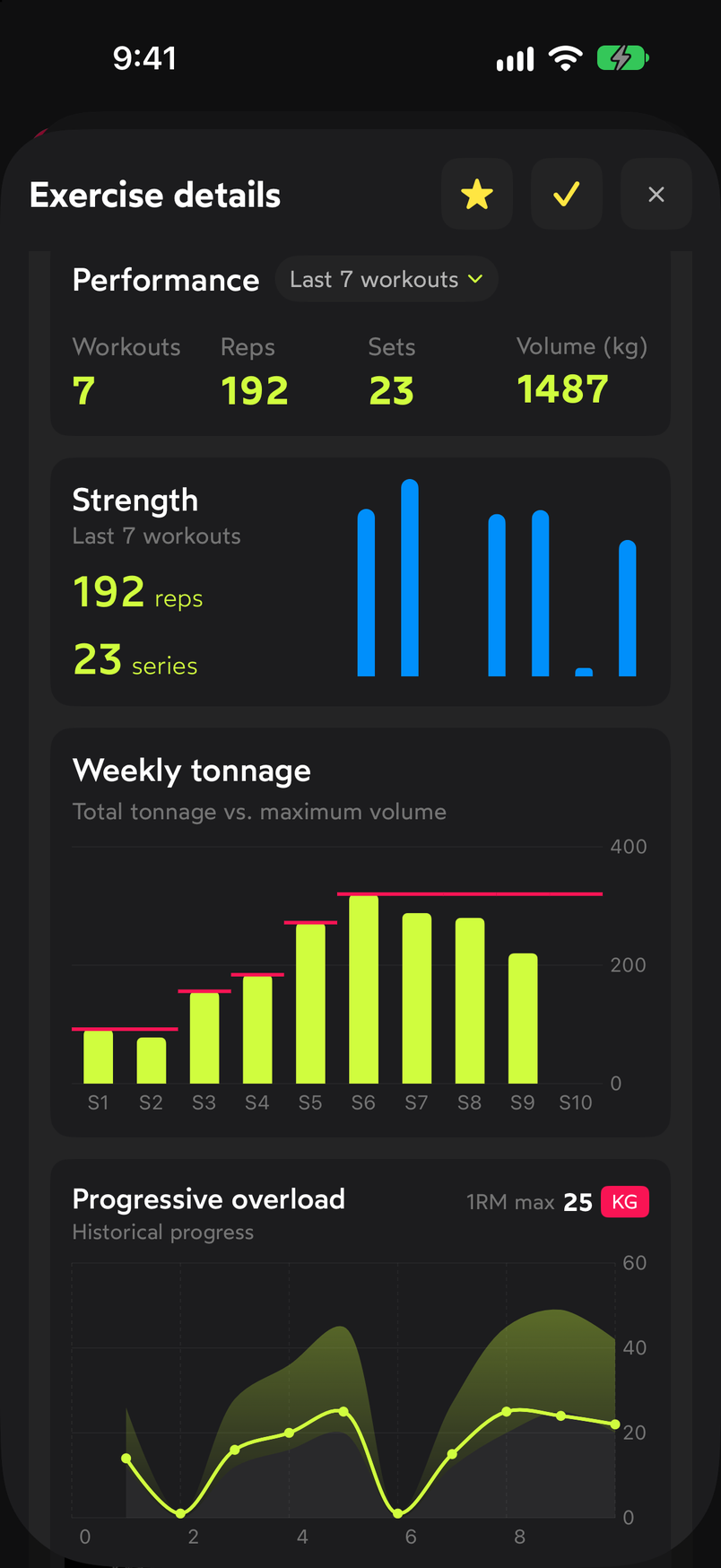 Stats section expanded with the weekly tonnage and progressive overload charts