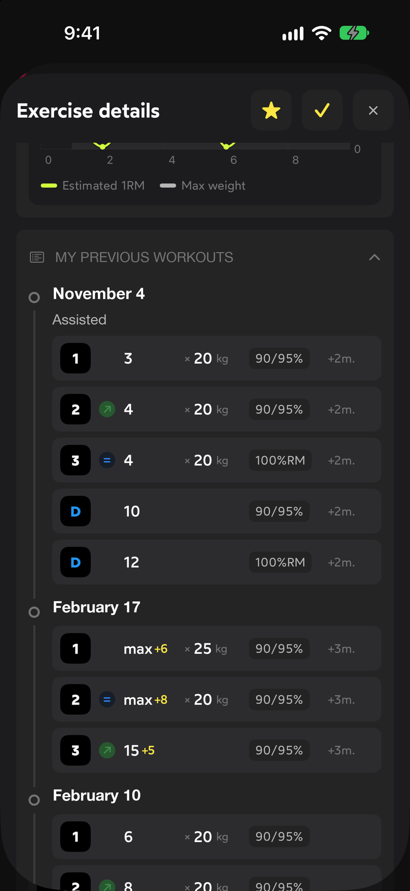 My previous workouts section with the sets logged on several dates