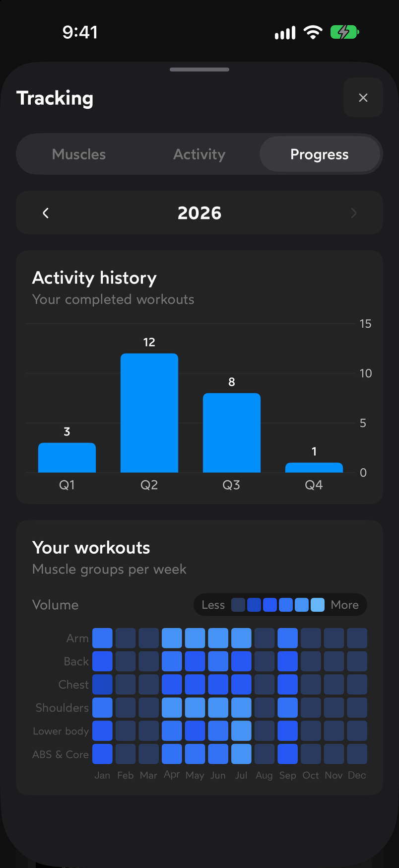 Progress tab with the workout history by quarter and the heat map of muscle groups per week
