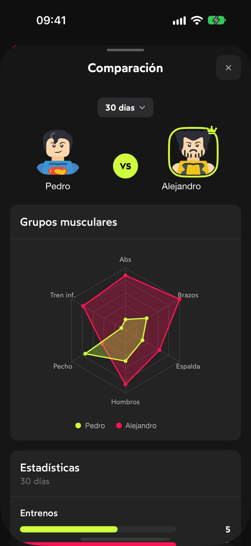 Hoja Comparación con el radar de grupos musculares de dos personas y las estadísticas de 30 días