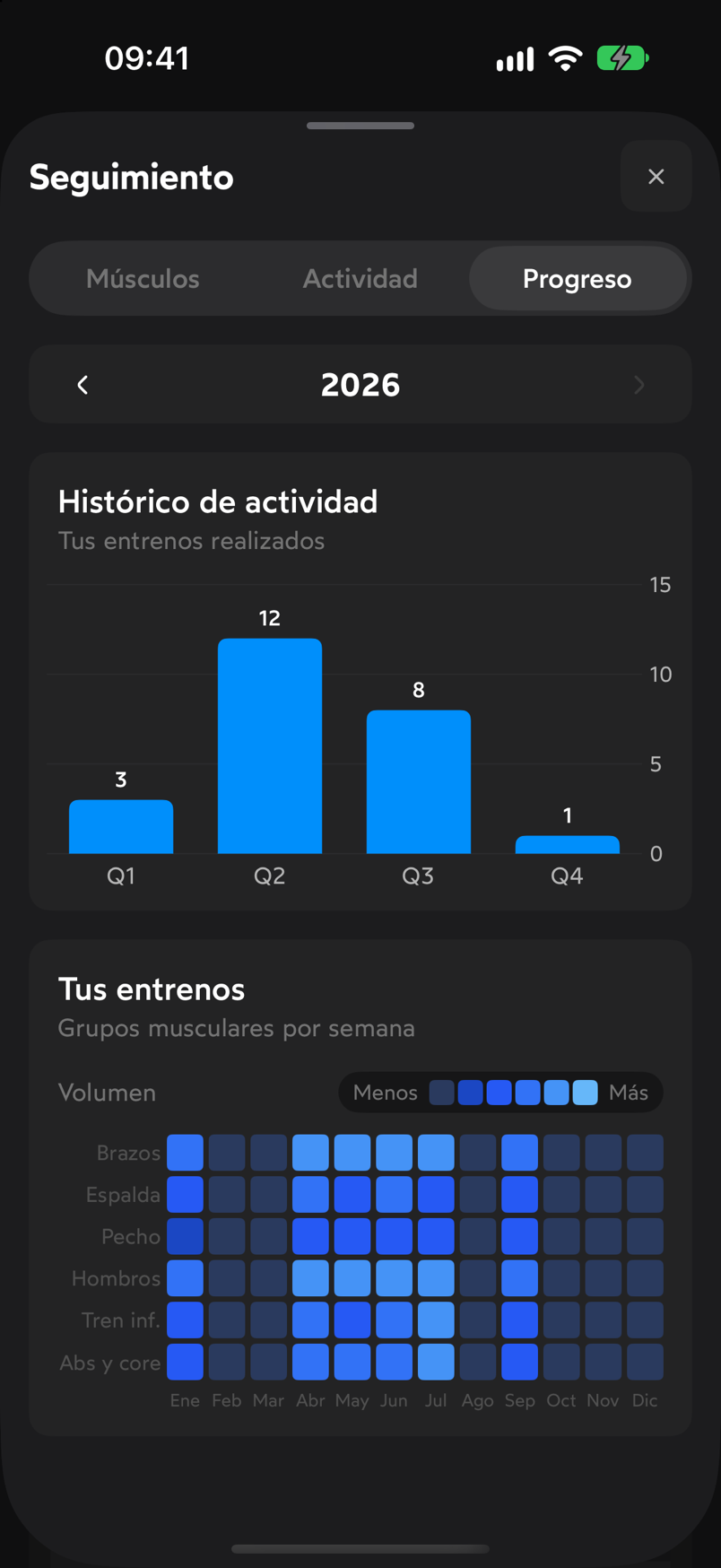 Pestaña Progreso con el histórico de entrenos por trimestre y el mapa de calor de grupos musculares por semana