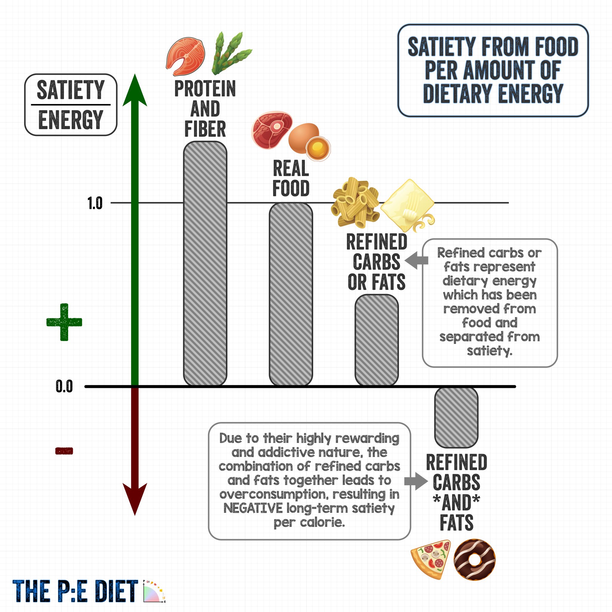 PE-Diet-Ted-Naiman